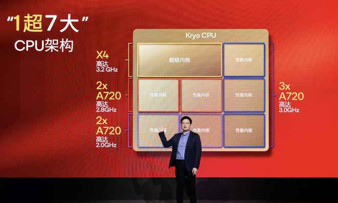 7550mAh+200W小米刚公布这个新机真猛啊(图2)